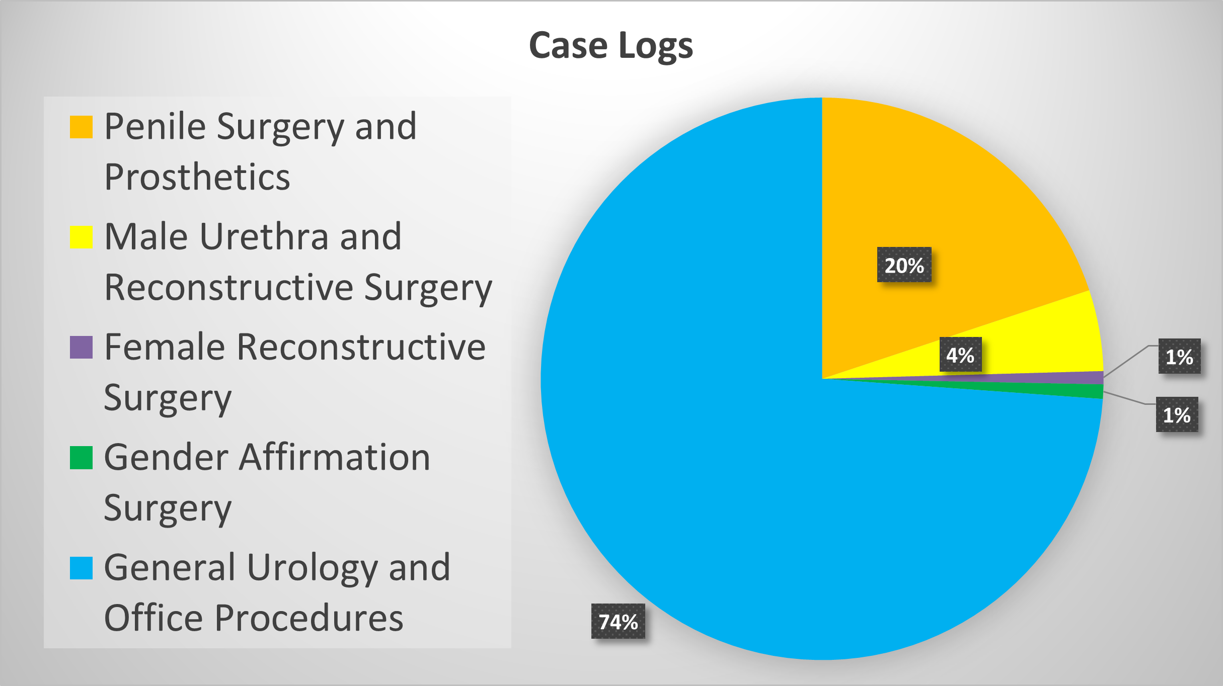 Click for Case Log Details Image