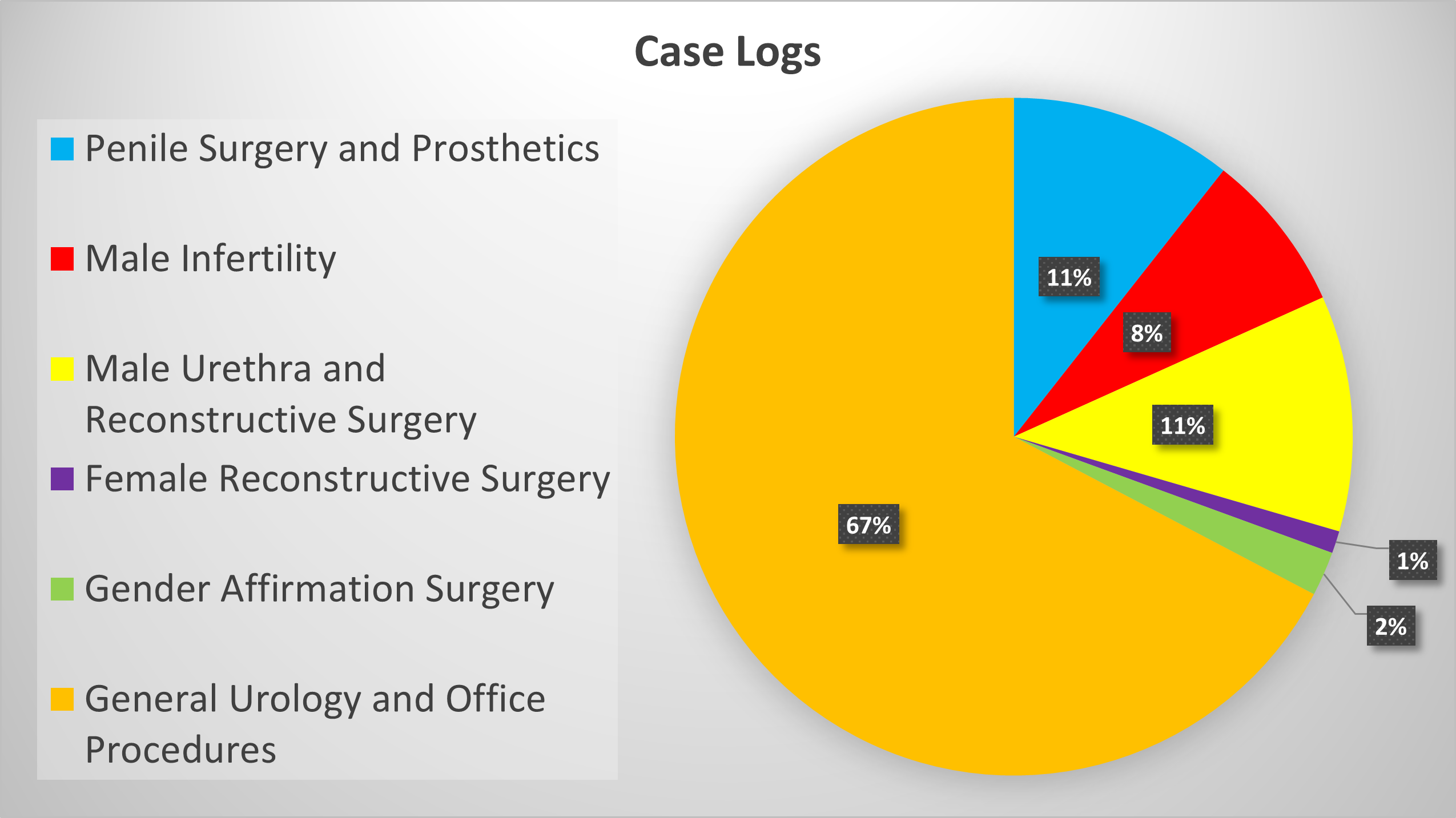 Click for Case Log Details Image