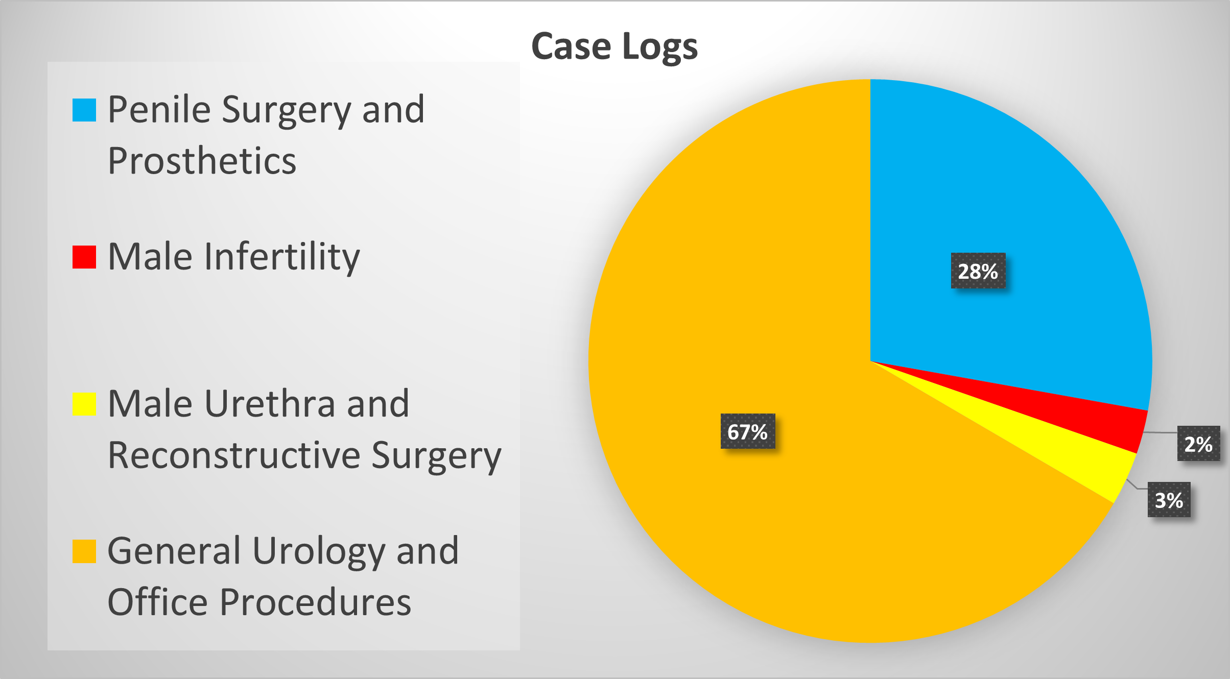 Click for Case Log Details Image