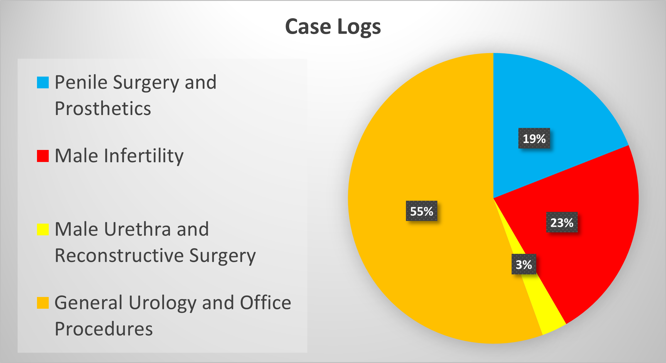 Click for Case Log Details Image