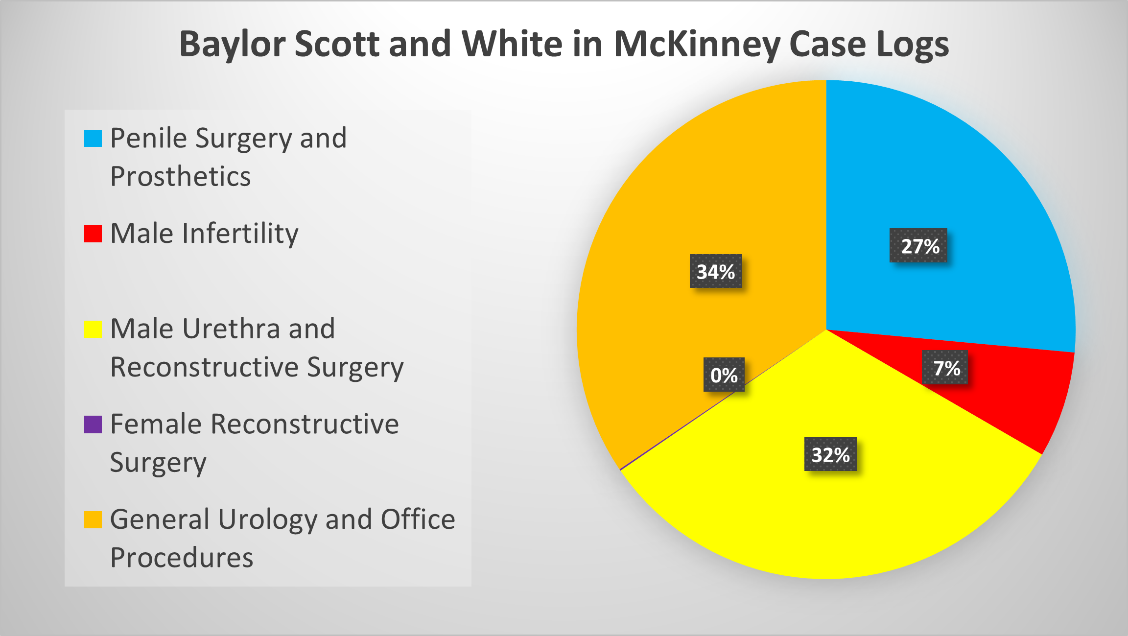 Click for Case Log Details Image