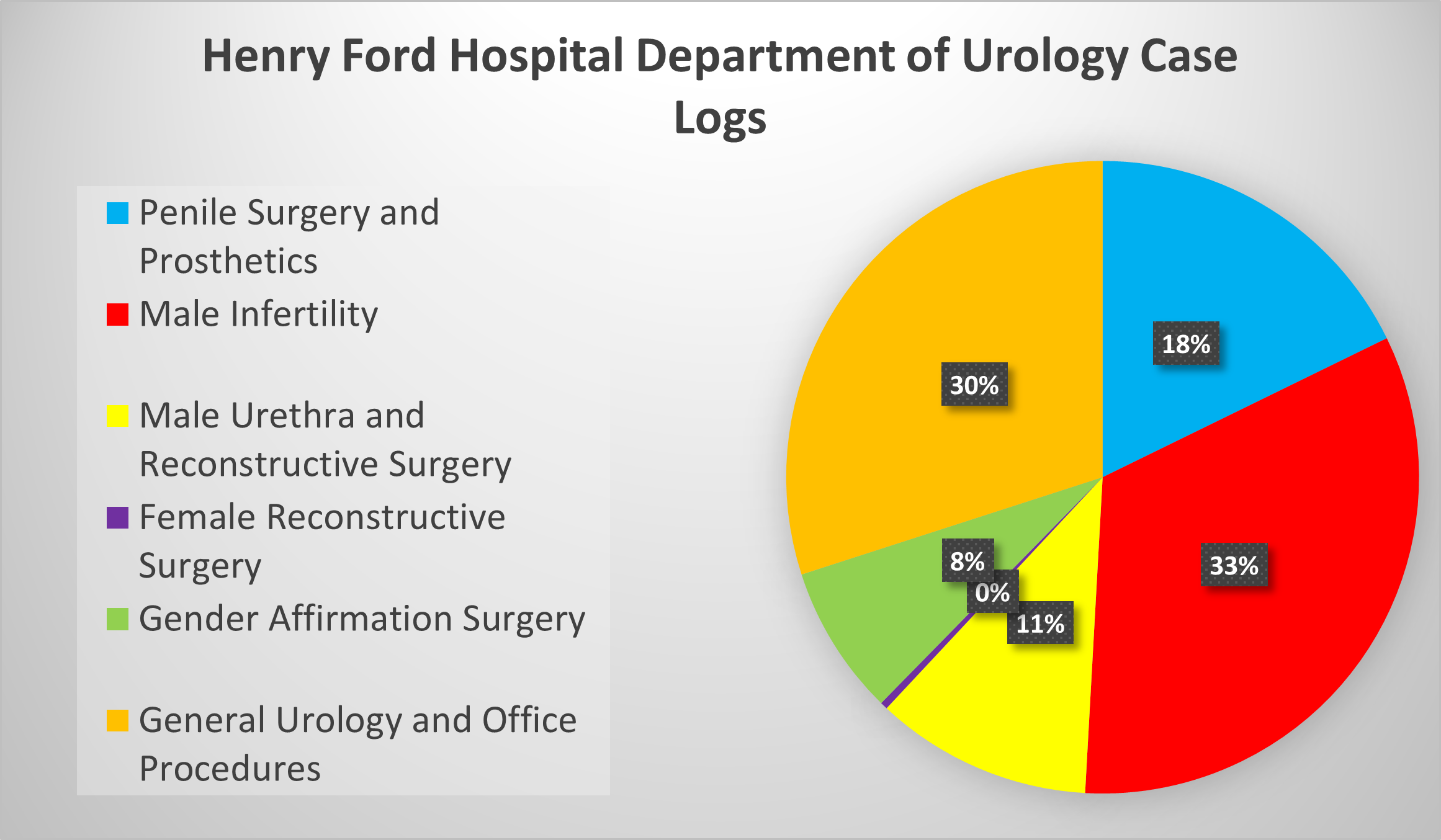 Click for Case Log Details Image