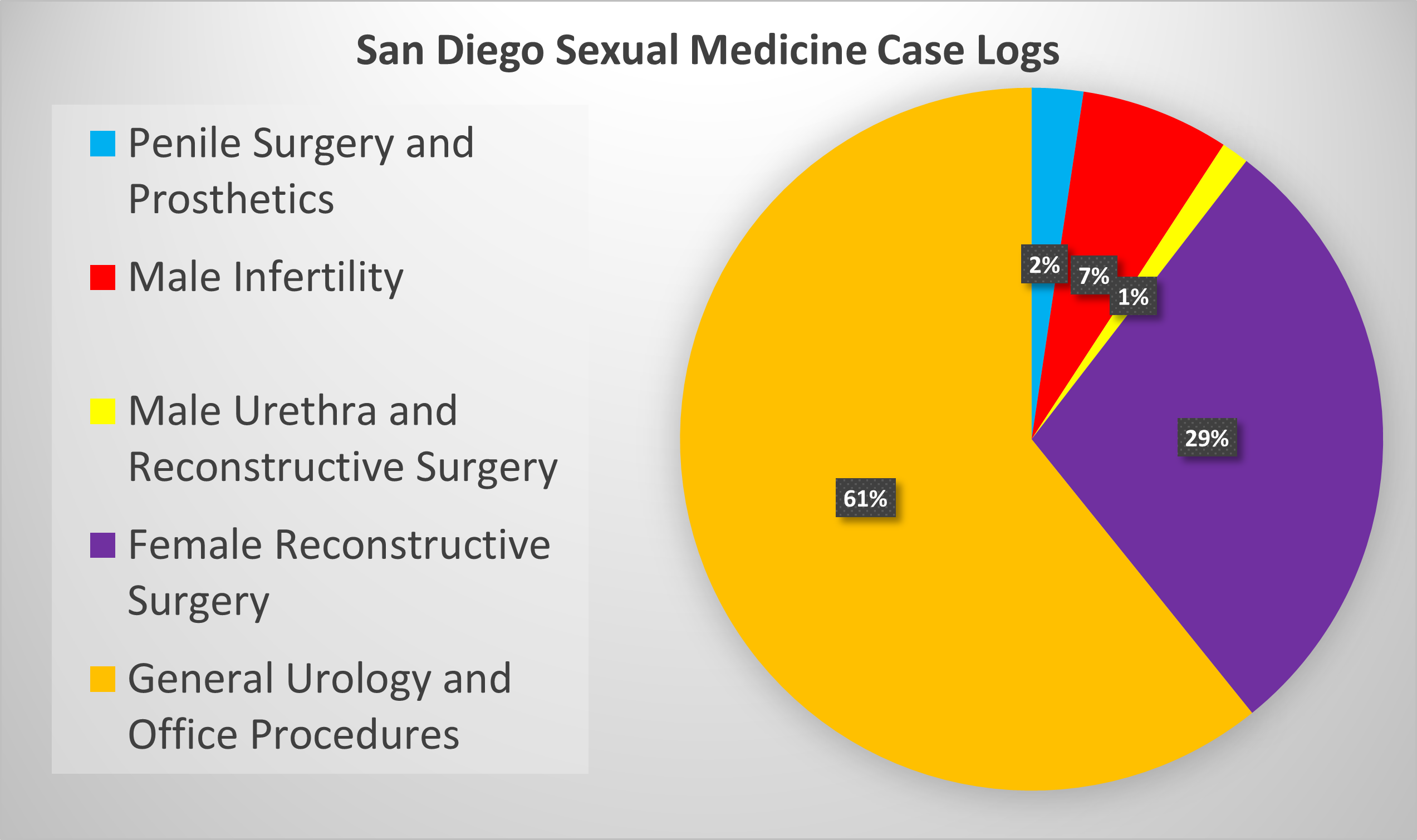 Click for Case Log Details Image