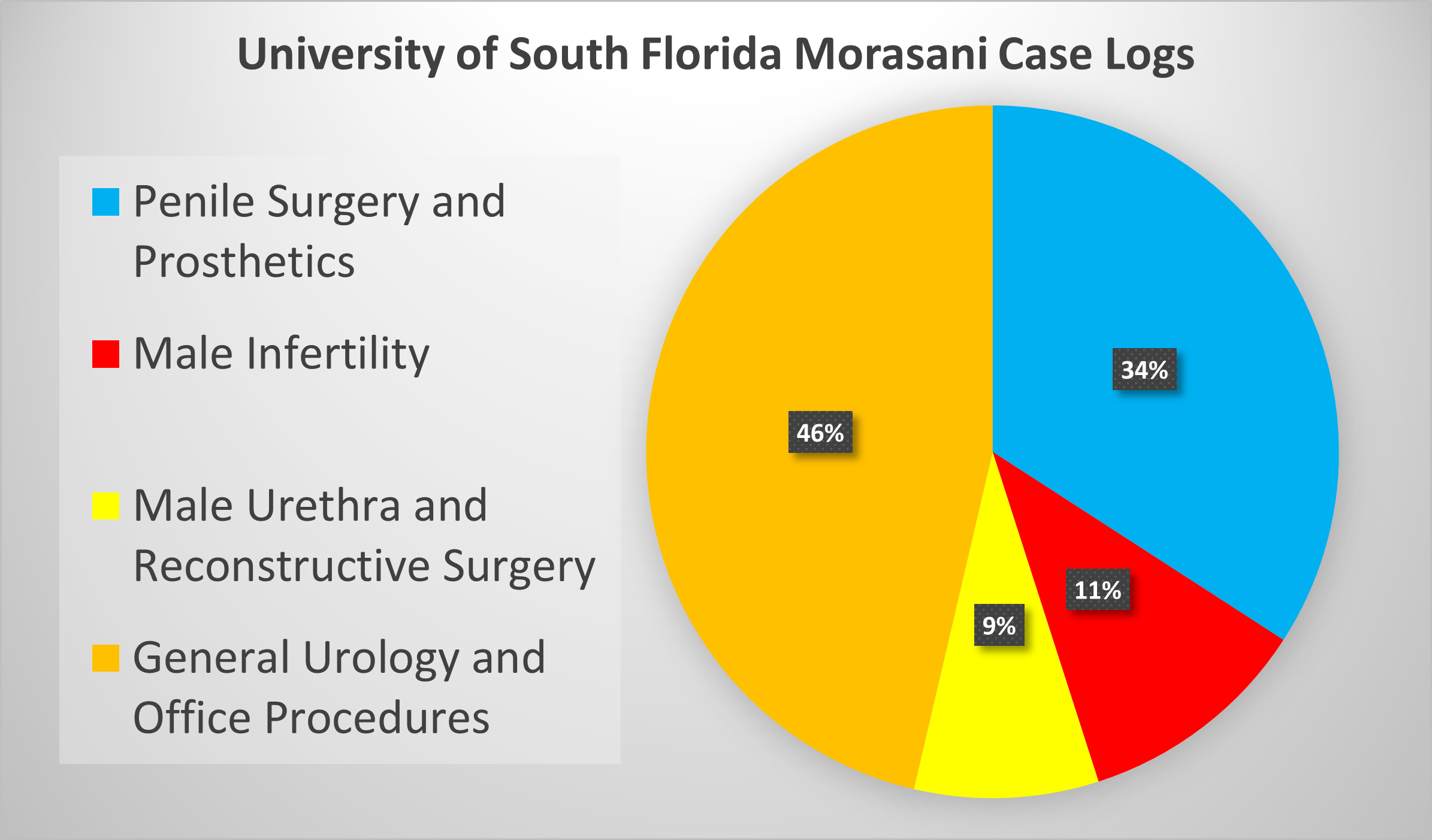 Click for Case Log Details Image
