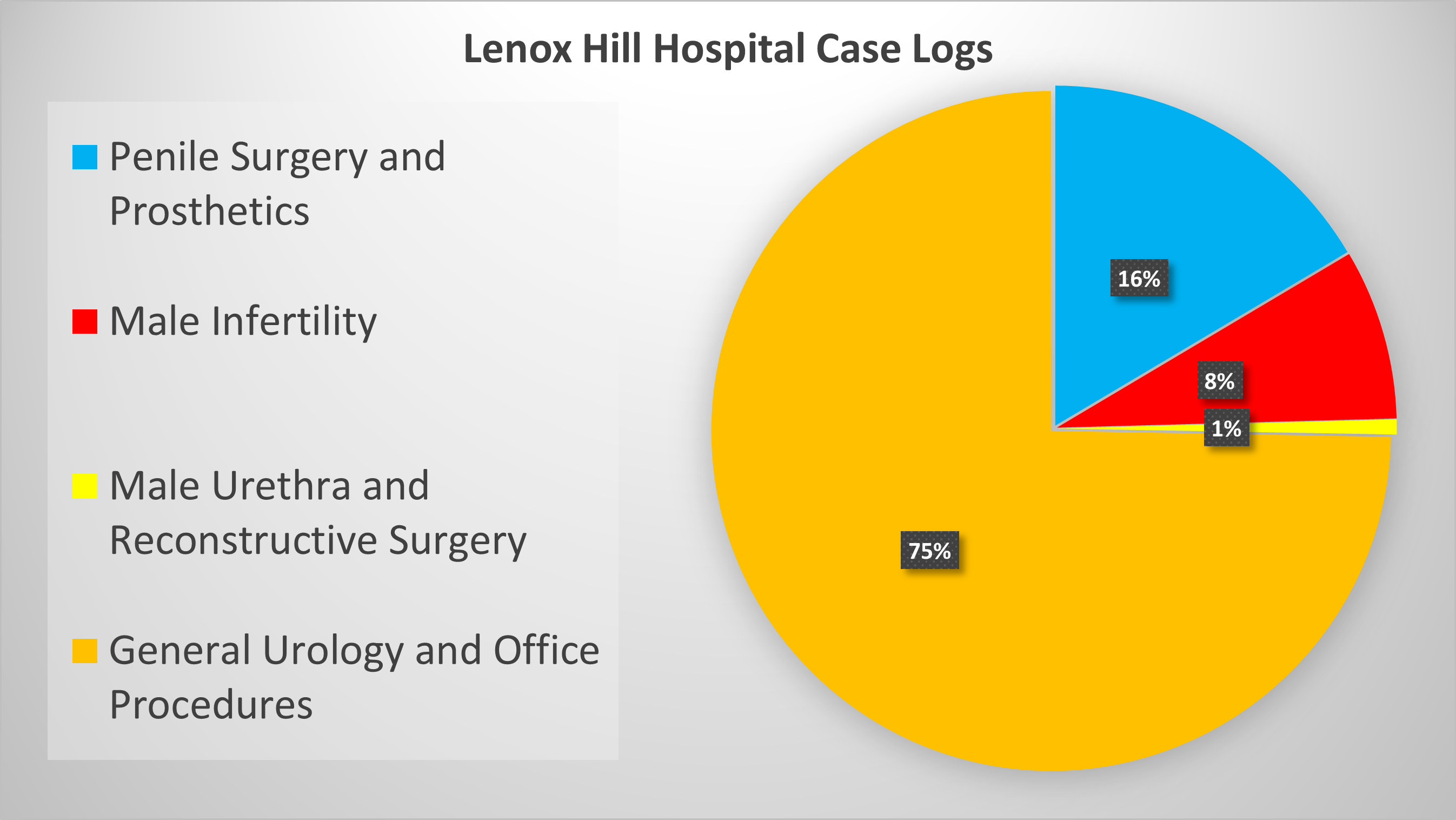 Click for Case Log Details Image