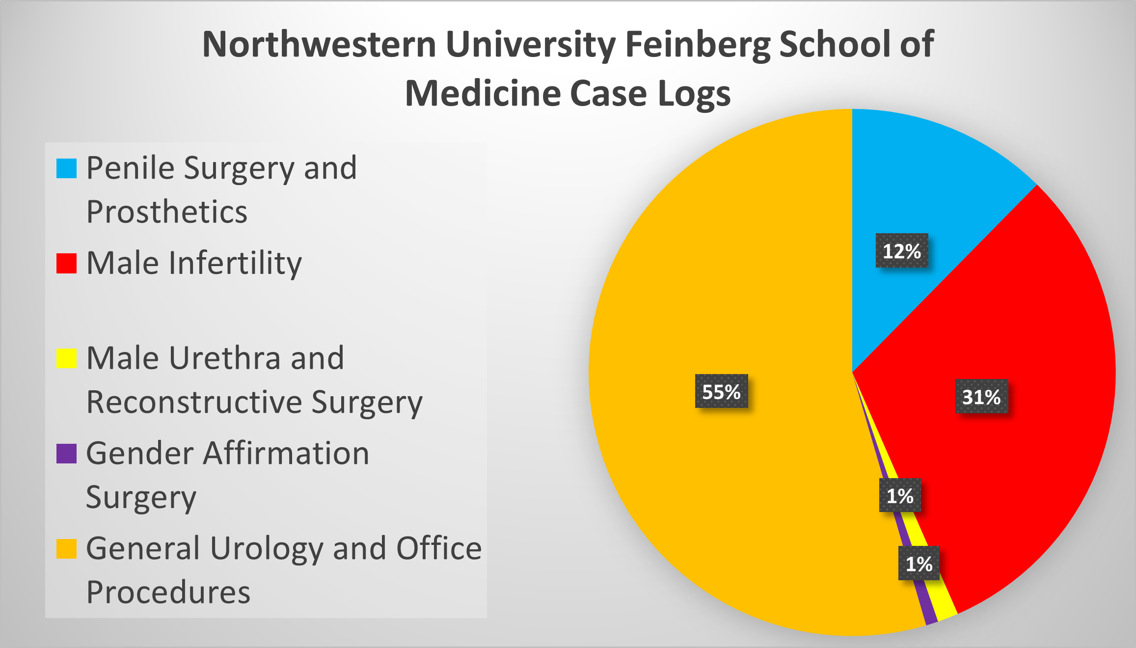 Click for Case Log Details Image