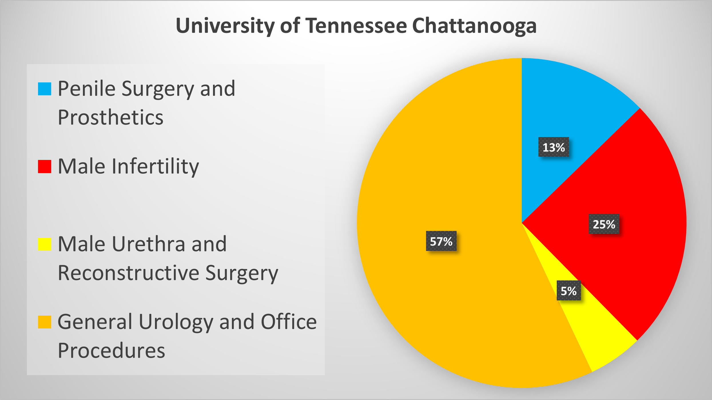 Click for Case Log Details Image