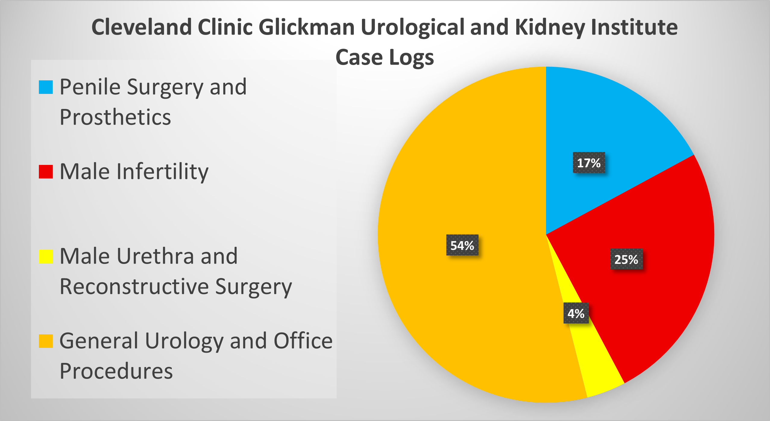 Click for Case Log Details Image