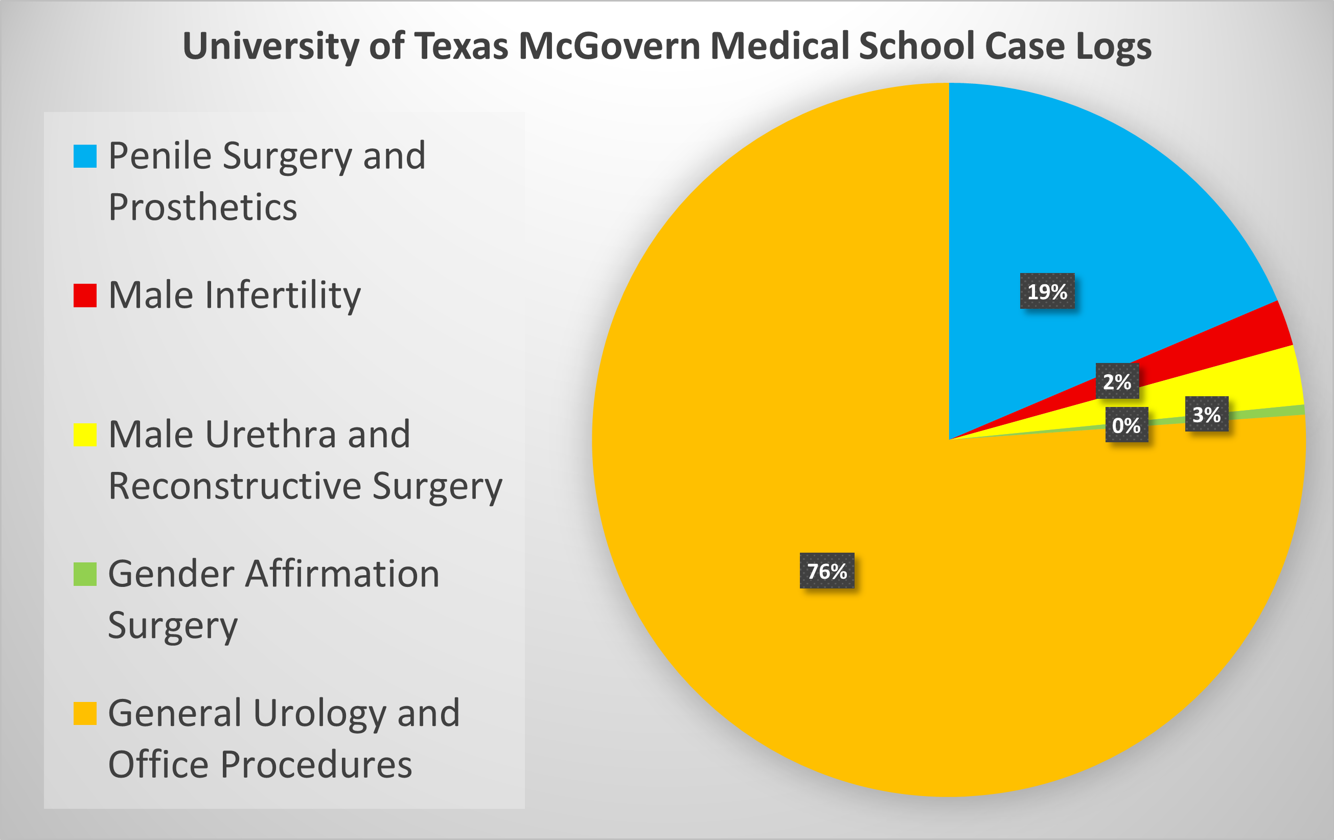 Click for Case Log Details Image