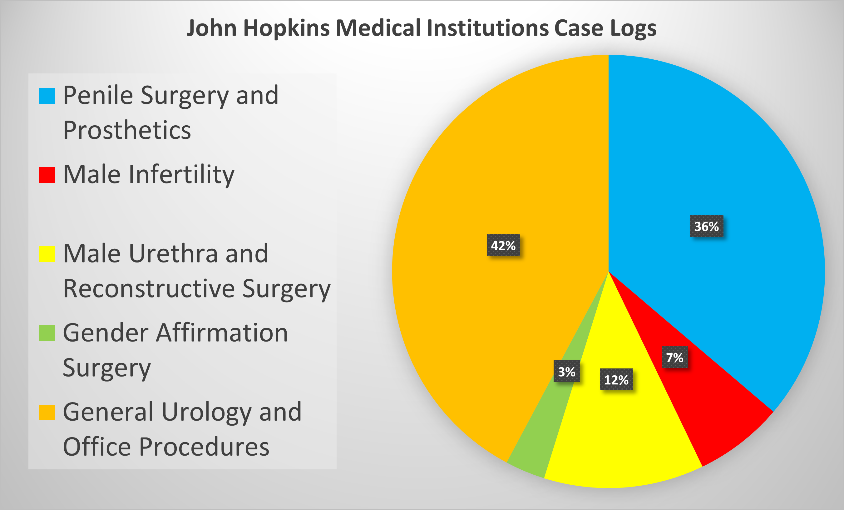 Click for Case Log Details Image
