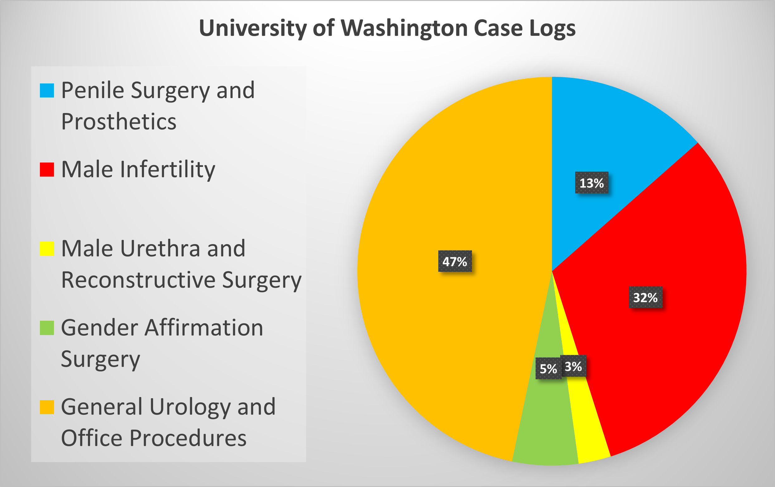 Click for Case Log Details Image