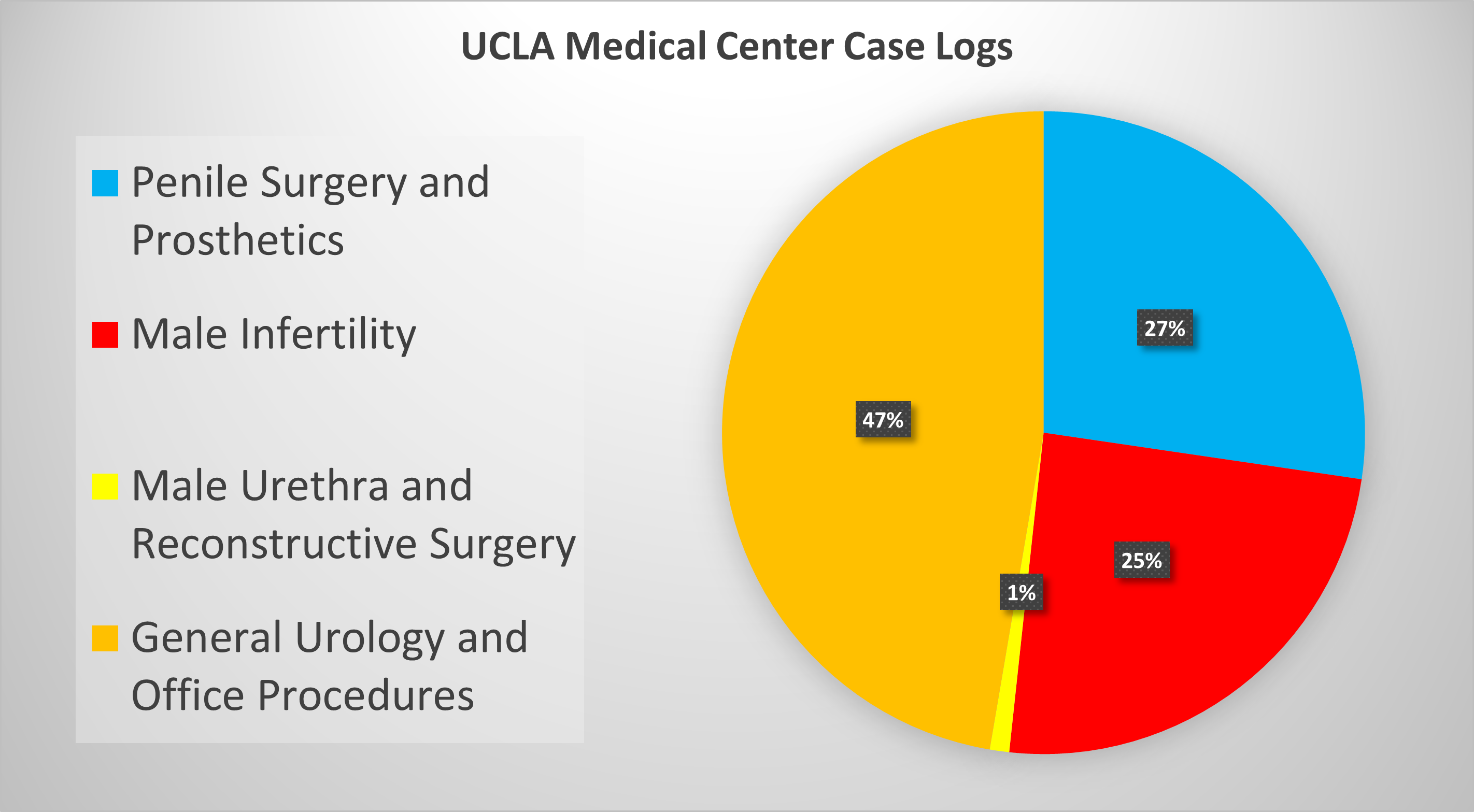 Click for Case Log Details Image