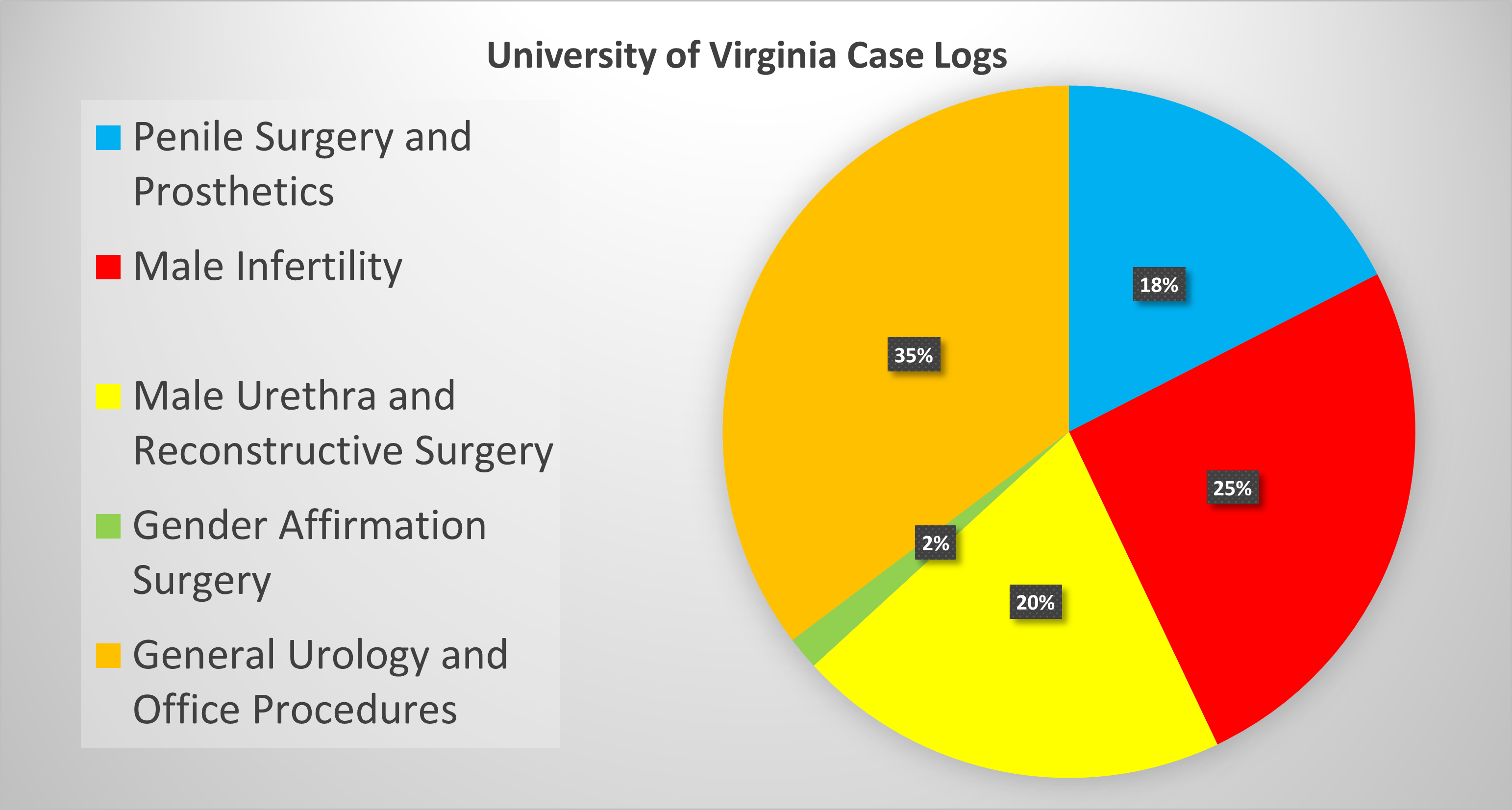 Click for Case Log Details Image