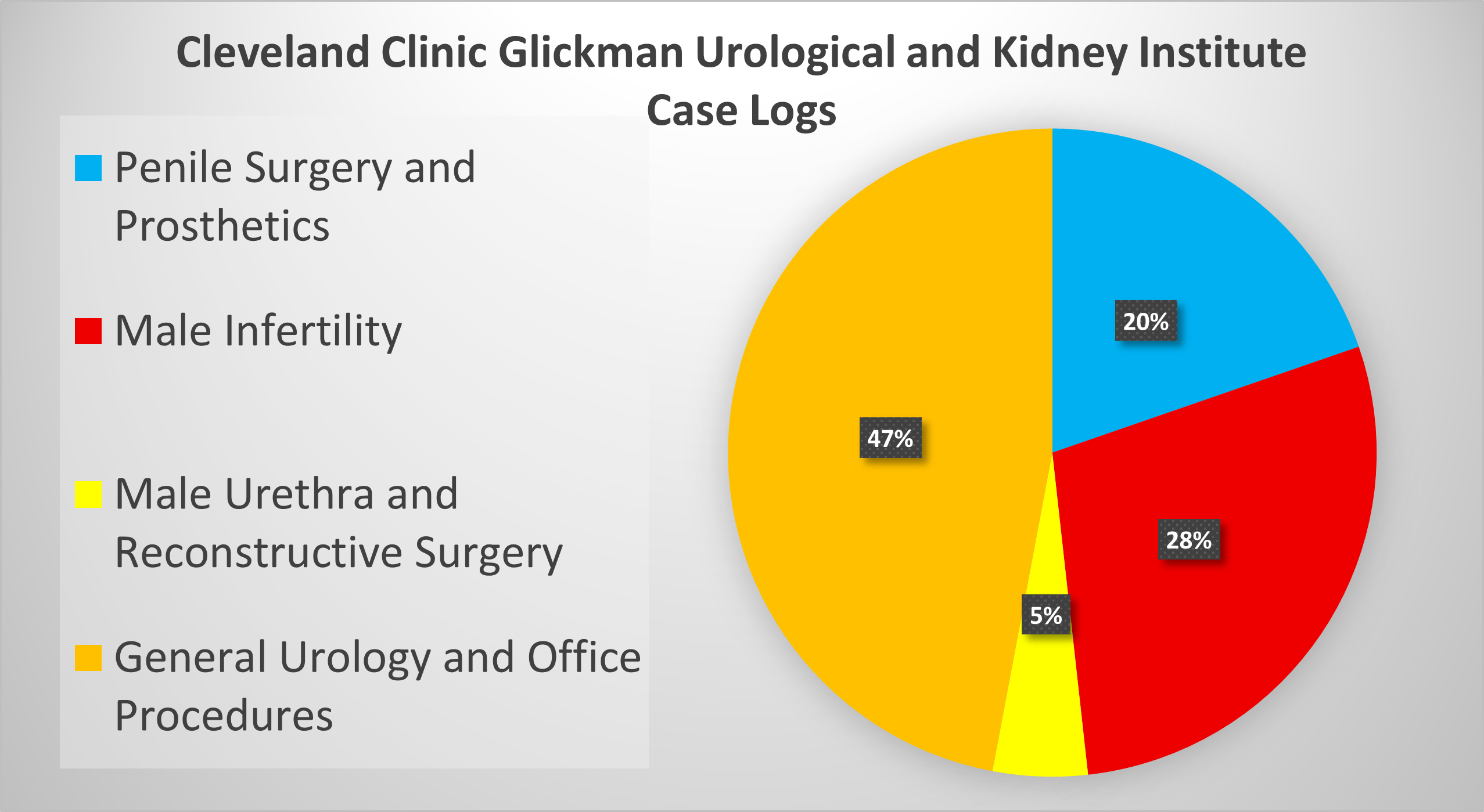 Click for Case Log Details Image