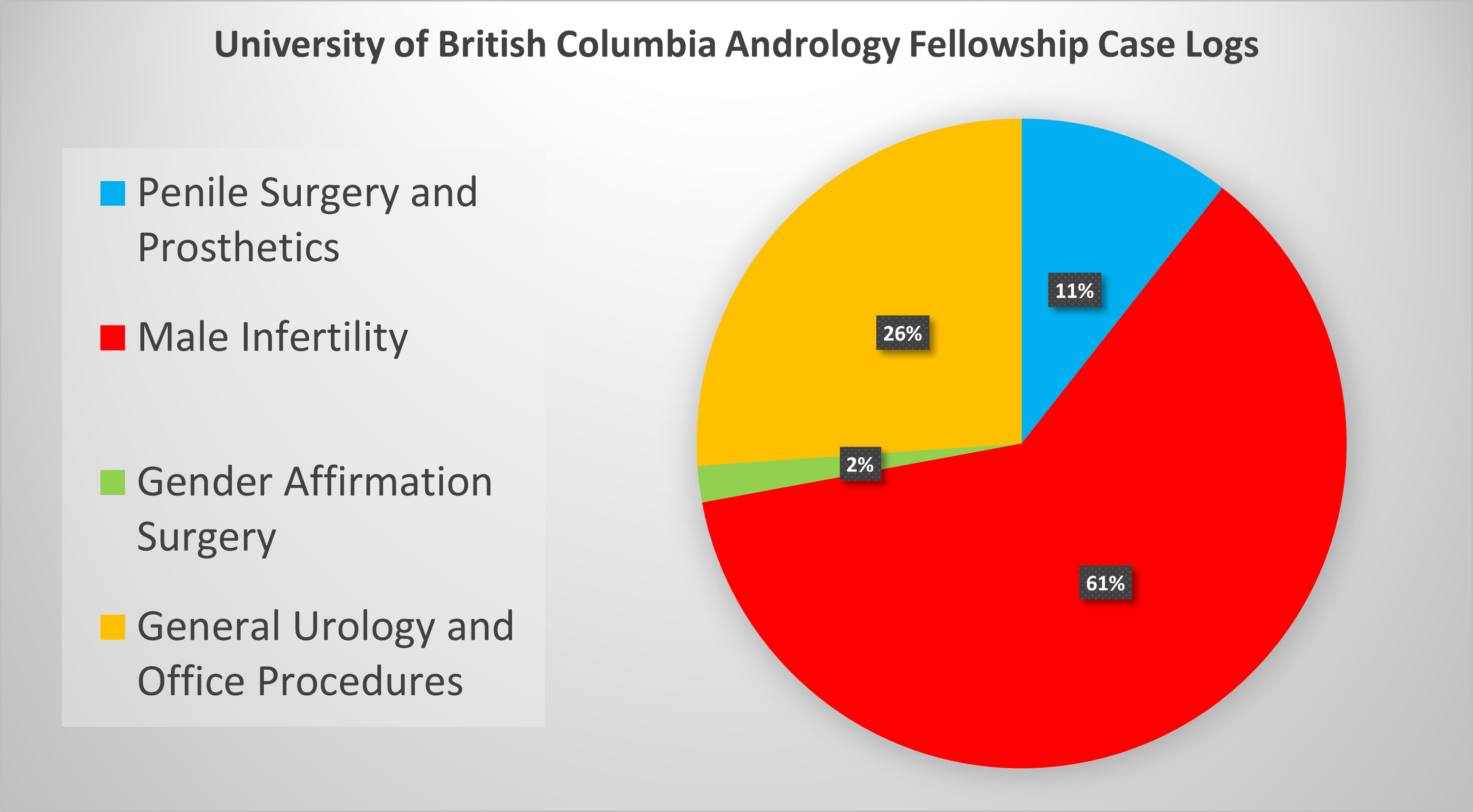 Click for Case Log Details Image