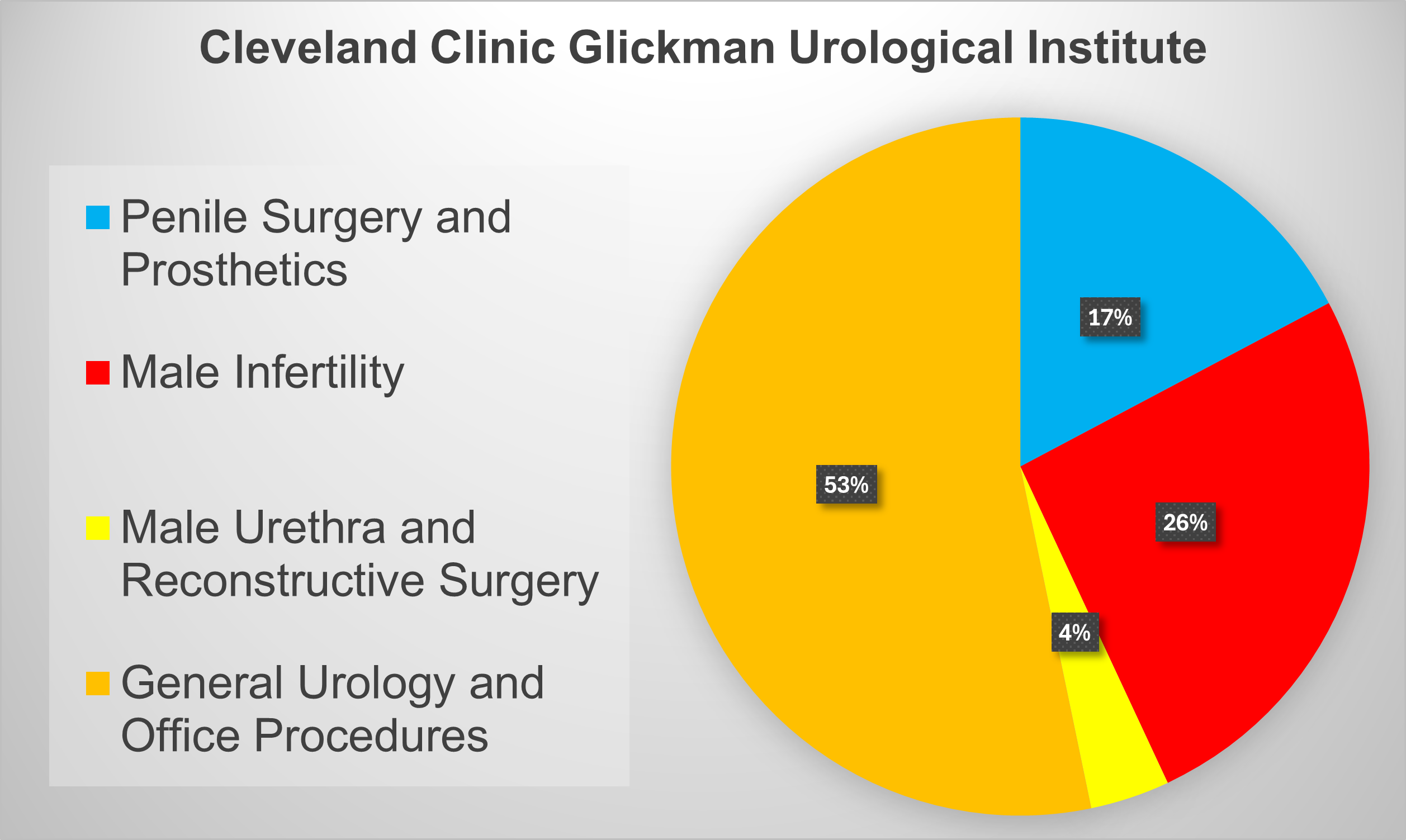 Click for Case Log Details Image