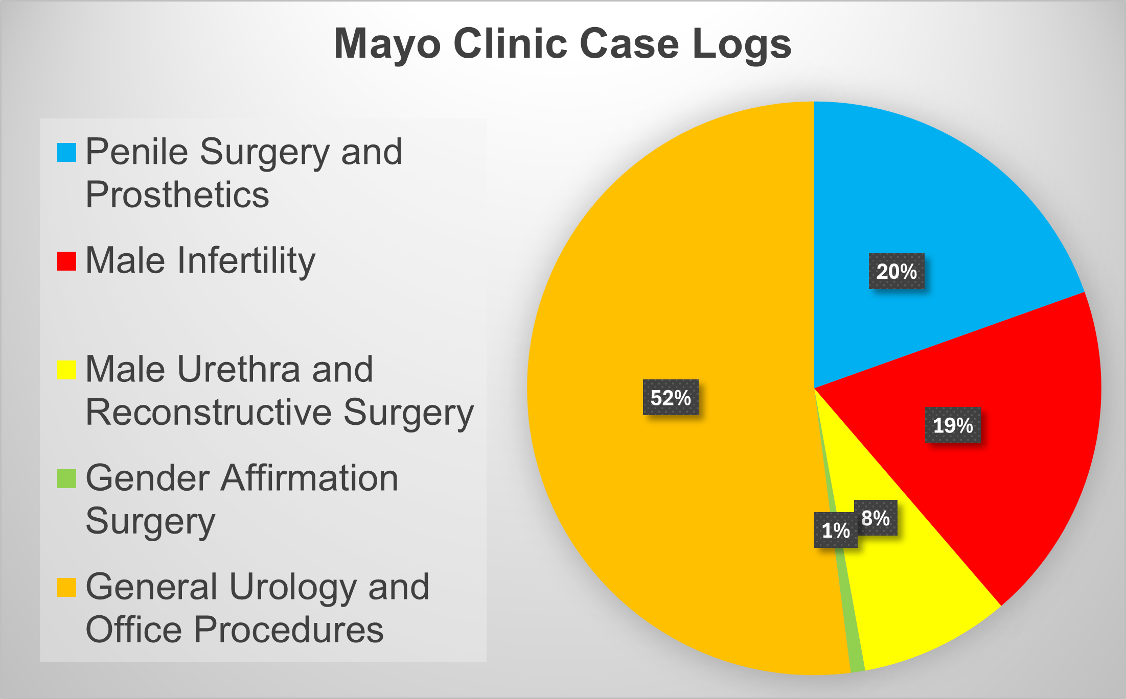 Click for Case Log Details Image