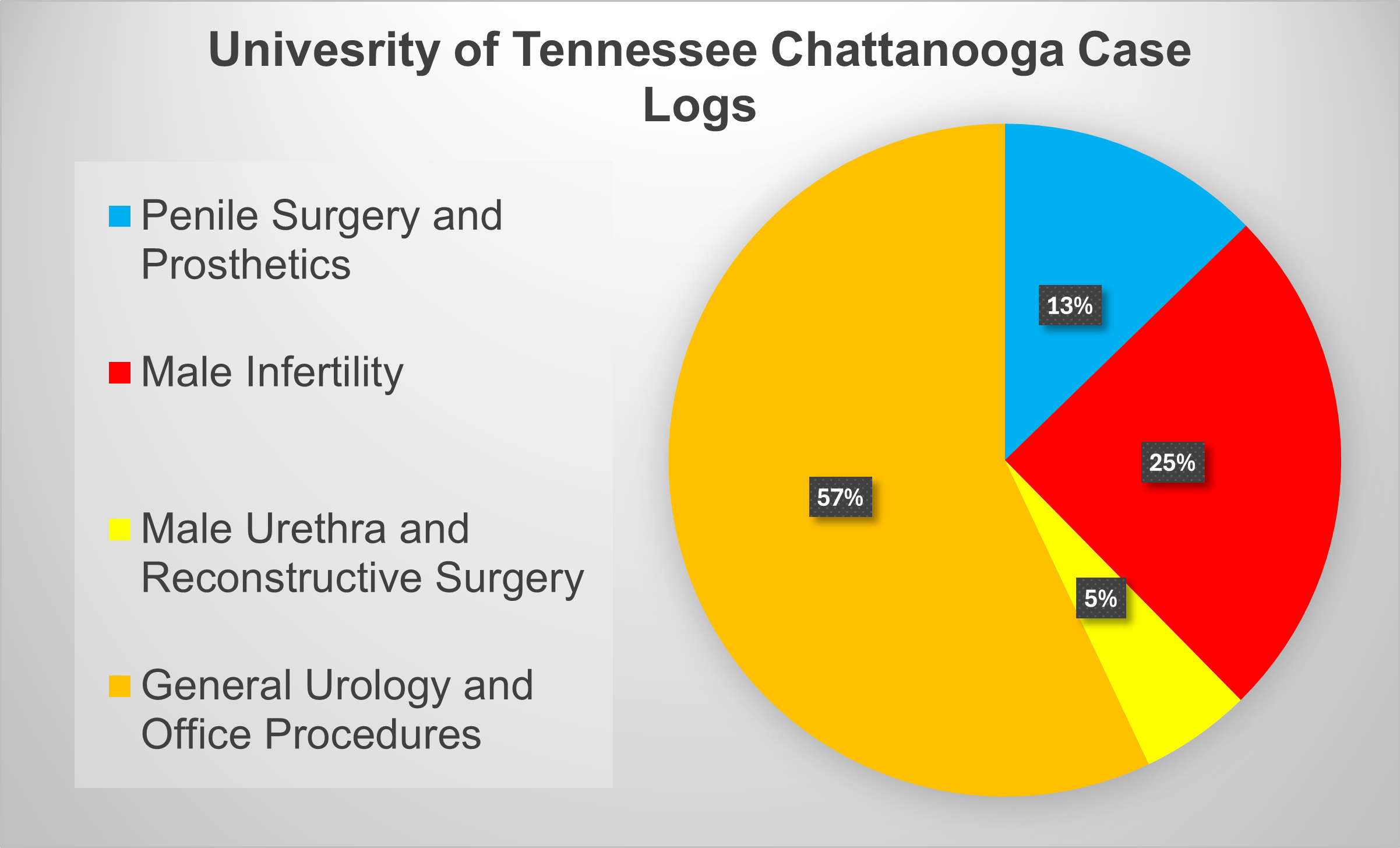 Click for Case Log Details Image