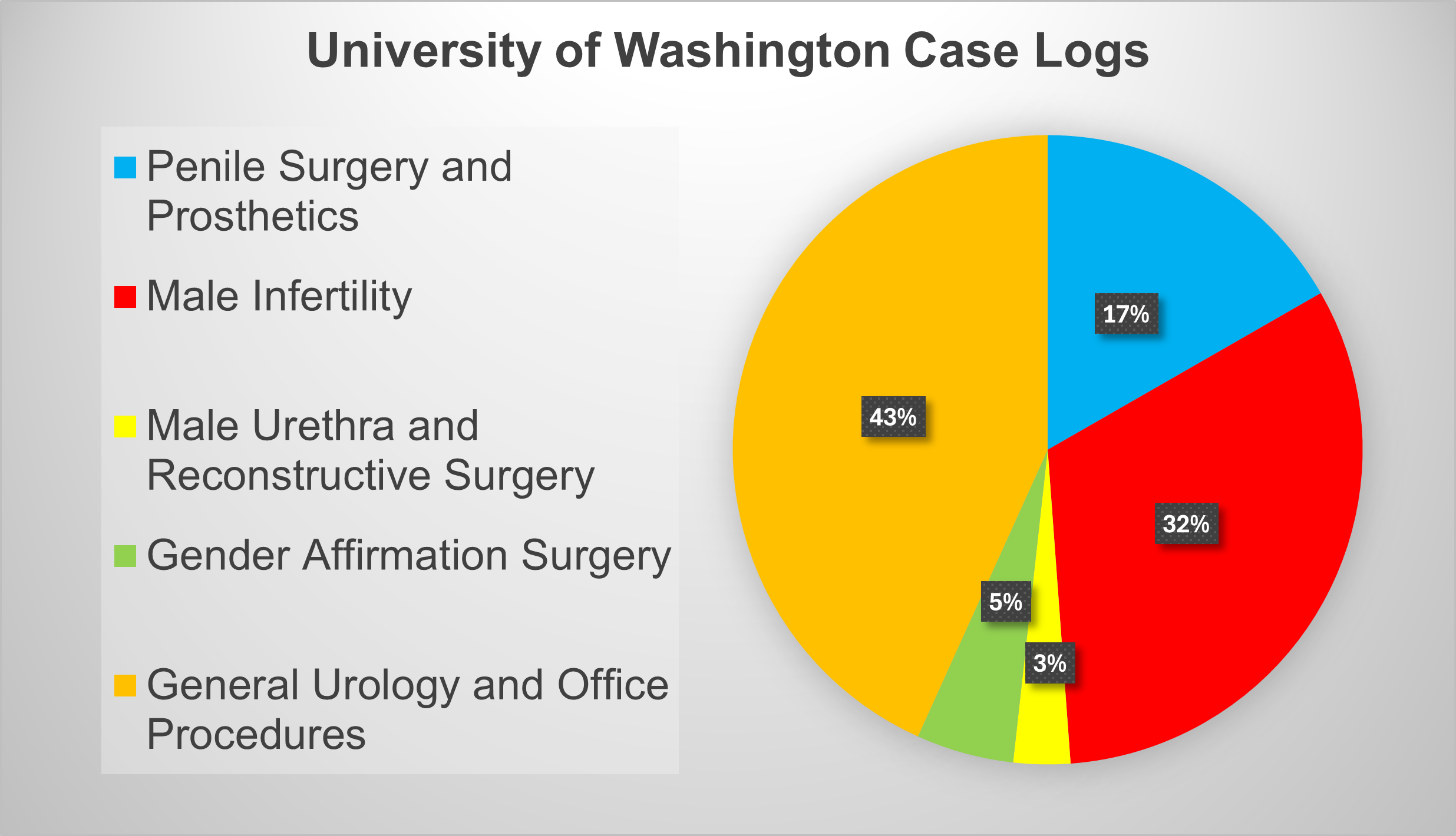 Click for Case Log Details Image